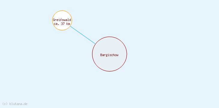 Distanzen Bargischow