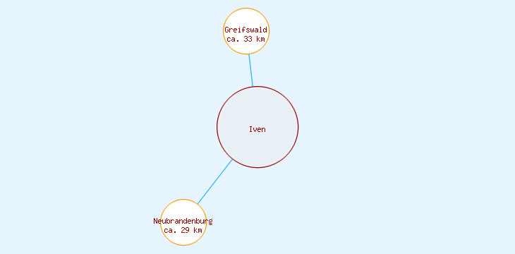 Distanzen Iven