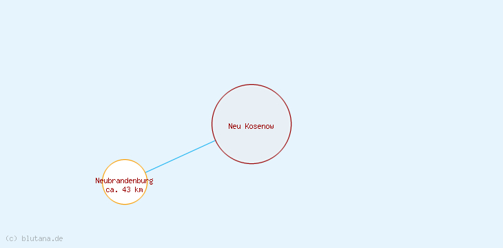 Distanzen Neu Kosenow