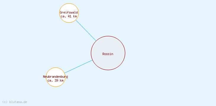 Distanzen Rossin