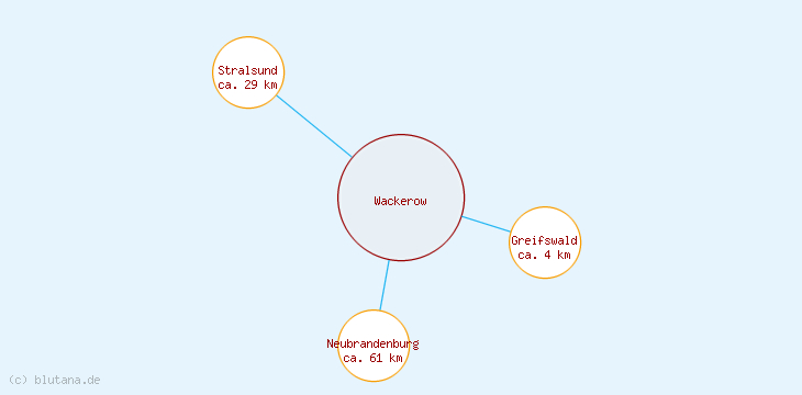 Distanzen Wackerow