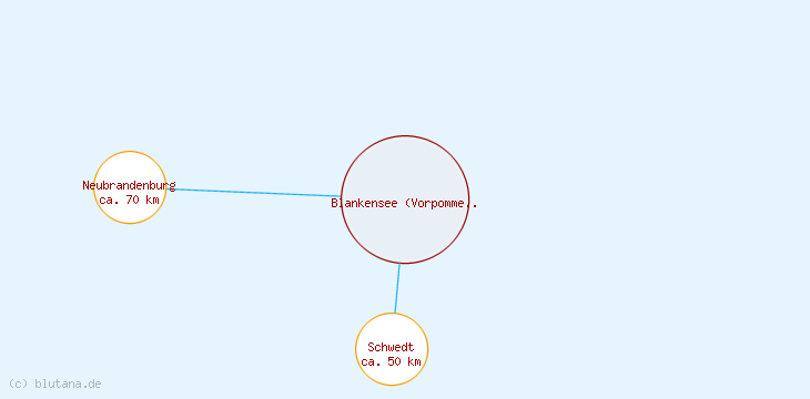 Distanzen Blankensee (Vorpommern)