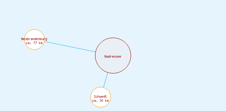 Distanzen Nadrensee