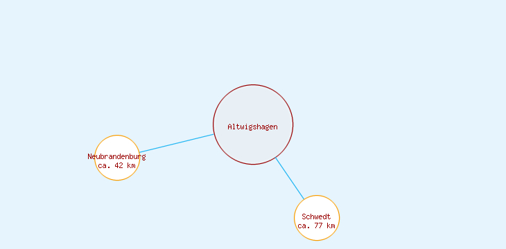 Distanzen Altwigshagen