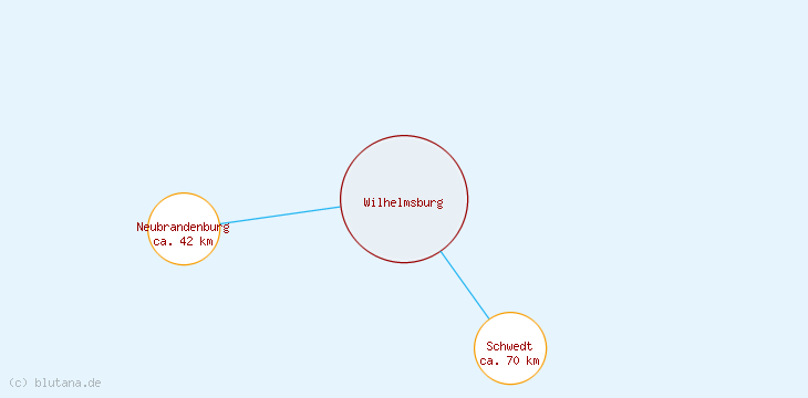 Distanzen Wilhelmsburg