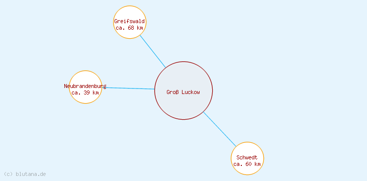 Distanzen Groß Luckow