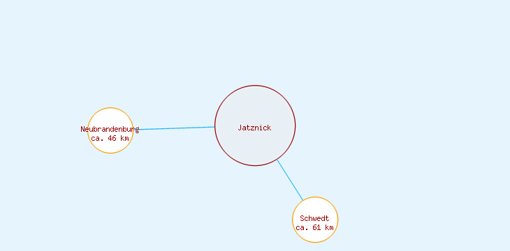 Distanzen Jatznick
