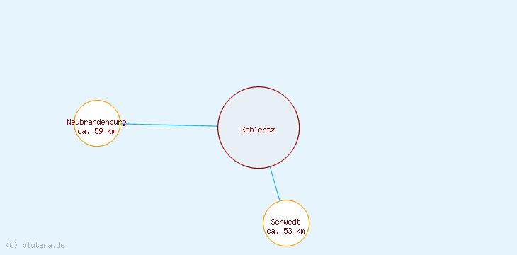 Distanzen Koblentz