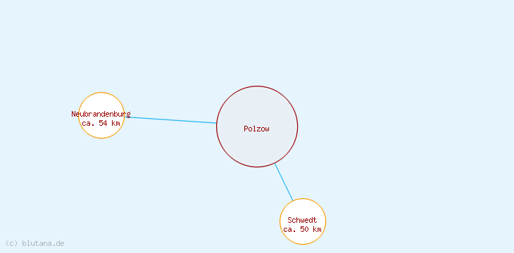 Distanzen Polzow