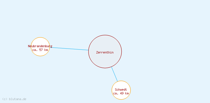 Distanzen Zerrenthin