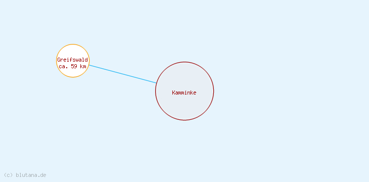 Distanzen Kamminke