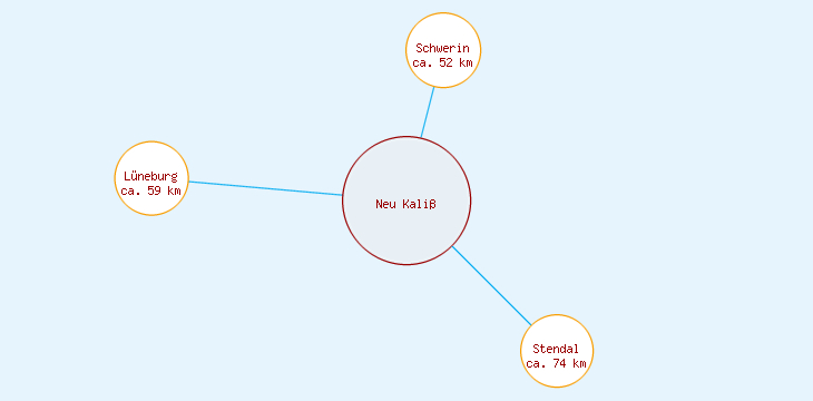 Distanzen Neu Kaliß