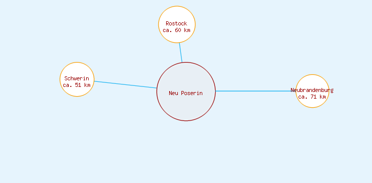 Distanzen Neu Poserin