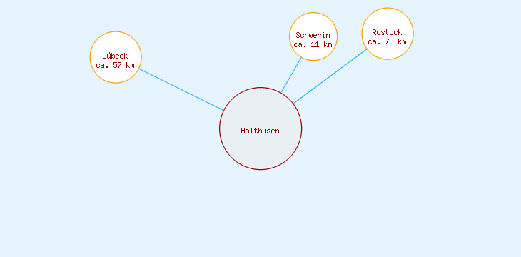 Distanzen Holthusen