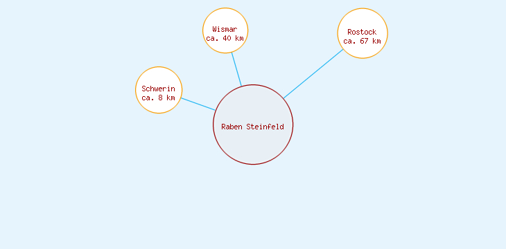 Distanzen Raben Steinfeld