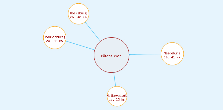 Distanzen Hötensleben
