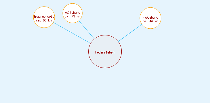 Distanzen Hedersleben