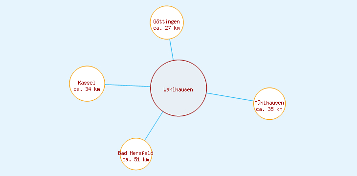 Distanzen Wahlhausen