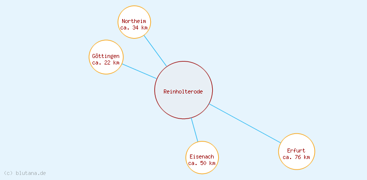 Distanzen Reinholterode
