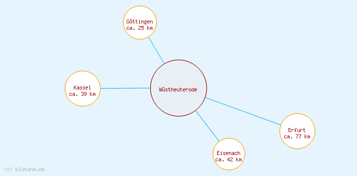 Distanzen Wüstheuterode