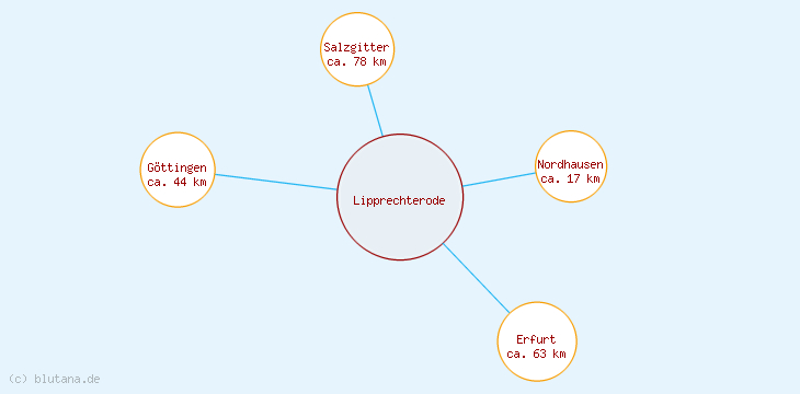 Distanzen Lipprechterode