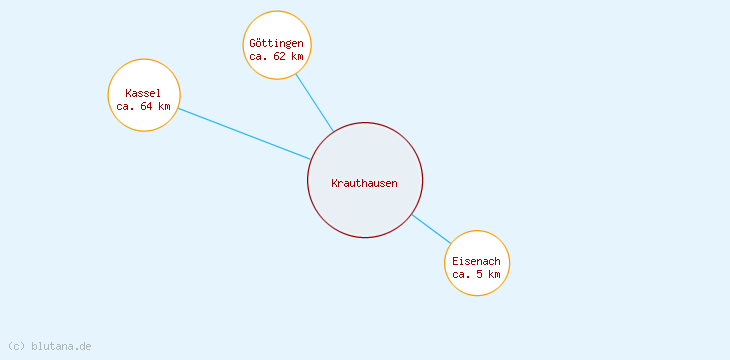 Distanzen Krauthausen