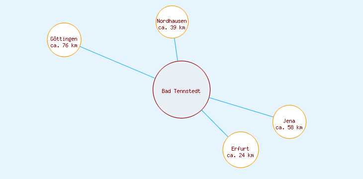 Distanzen Bad Tennstedt
