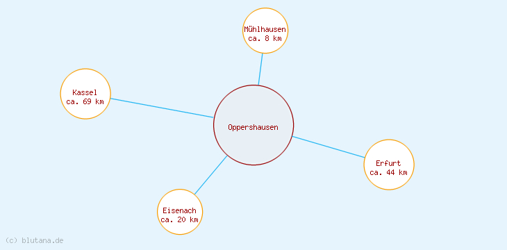 Distanzen Oppershausen