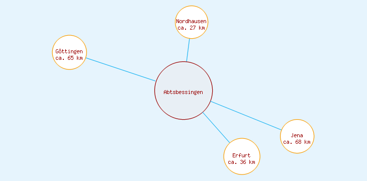 Distanzen Abtsbessingen