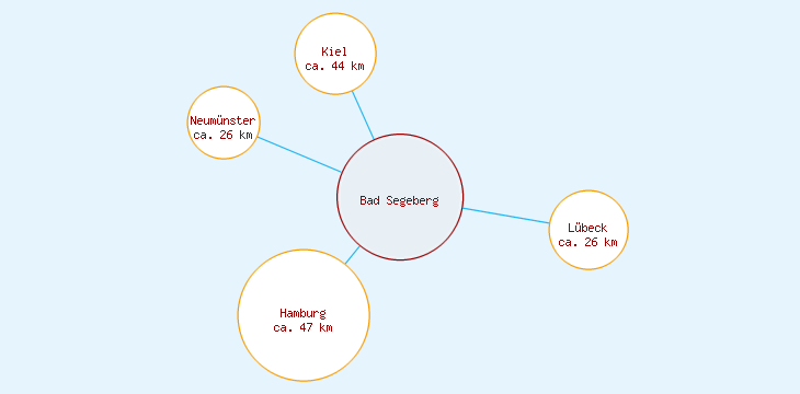 Distanzen Bad Segeberg