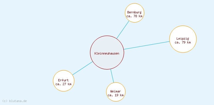 Distanzen Kleinneuhausen