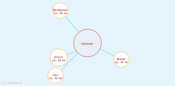 Distanzen Eckstedt