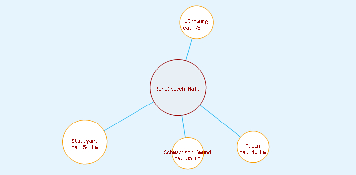 Distanzen Schwäbisch Hall