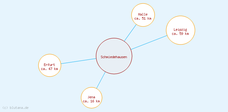 Distanzen Schmiedehausen